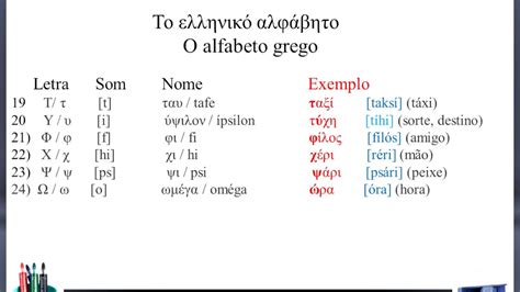 alfabeto grego moderno,alfabeto grego resumo